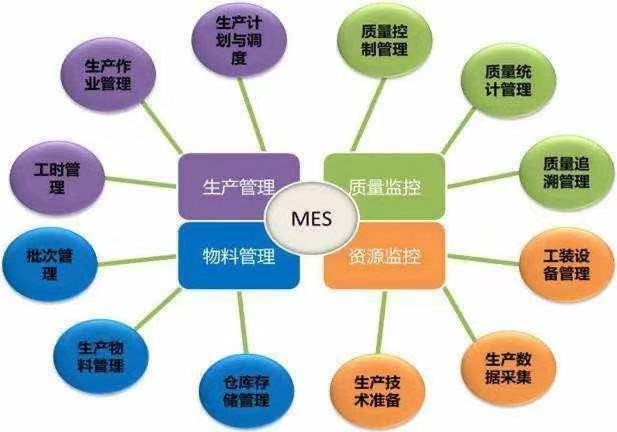 漲姿勢！關于中偉的智能制造 你想知道的都在這里